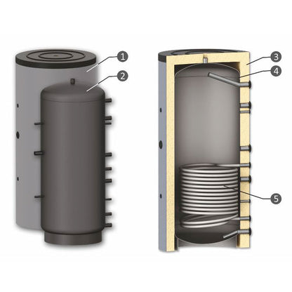 Boiler de acumulare Puffer vertical Sunsystem cu o serpentina - 800 l