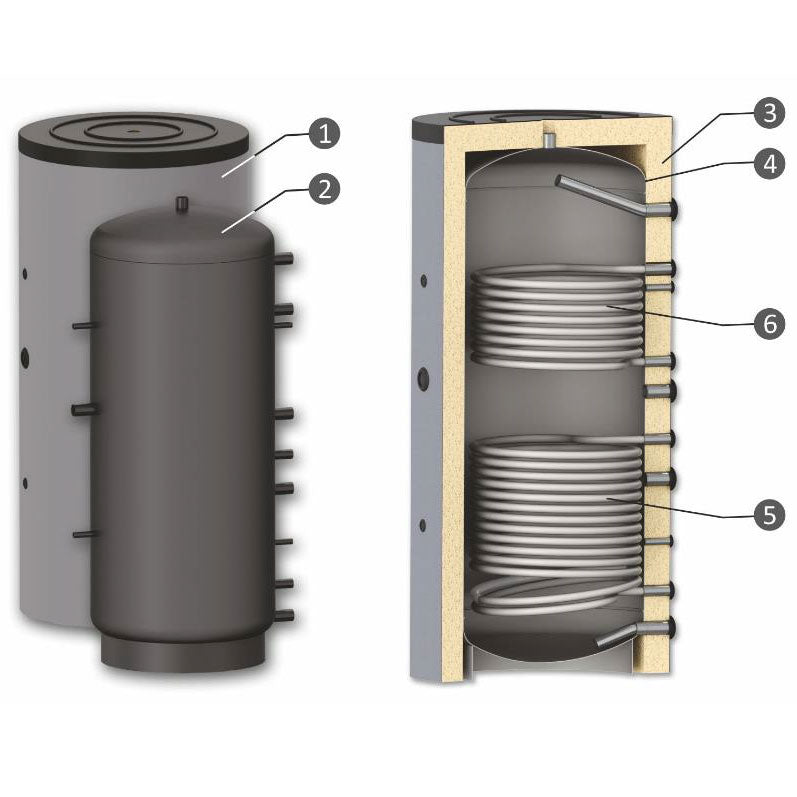 Boiler de acumulare Puffer vertical Sunsystem cu doua serpentine - 500 l