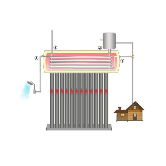 Panou solar presurizat cu serpentina, 150 litri, 15 tuburi vidate
