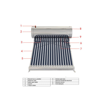 Panou solar presurizat cu serpentina, 200 litri, 20 tuburi vidate