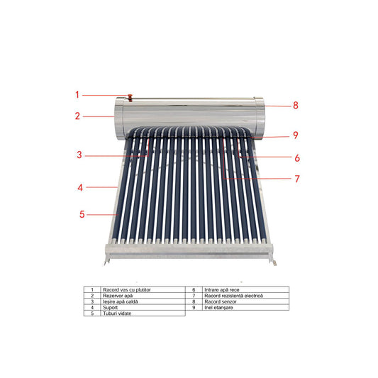 Panou solar presurizat cu serpentina, 200 litri, 20 tuburi vidate